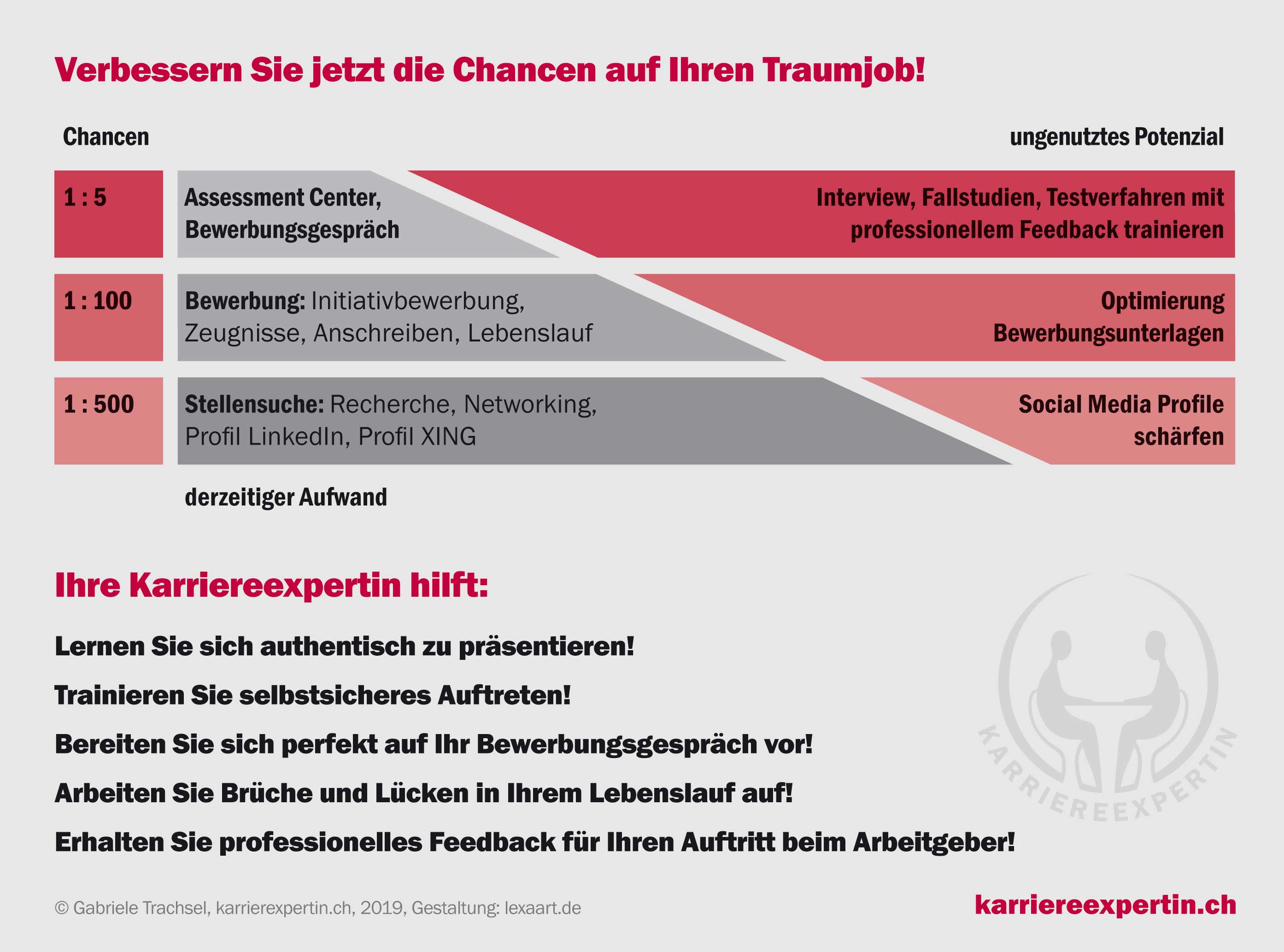 Ungenutzte Potenziale nutzen Ungenutzte Potenziale nutzen