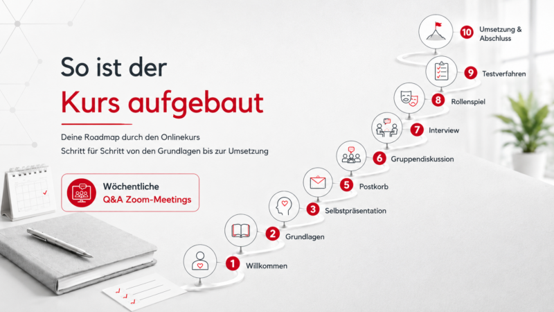 Kursaufbau Assessment-Center meistern